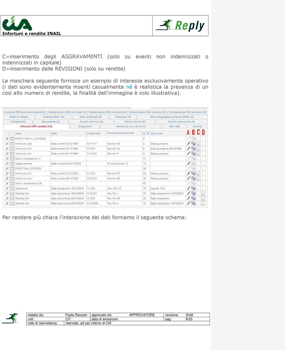 inseriti casualmente né è realistica la presenza di un così alto numero di rendite, la finalità dell immagine è solo