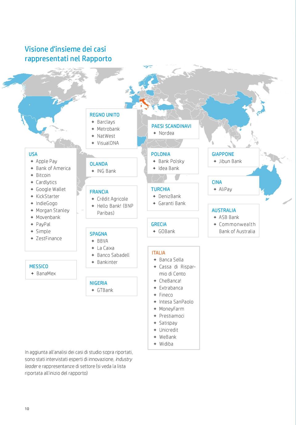 (BNP Paribas) SPAGNA + BBVA + La Caixa + Banco Sabadell + Bankinter NIGERIA + GTBank In aggiunta all analisi dei casi di studio sopra riportati, sono stati intervistati esperti di innovazione,
