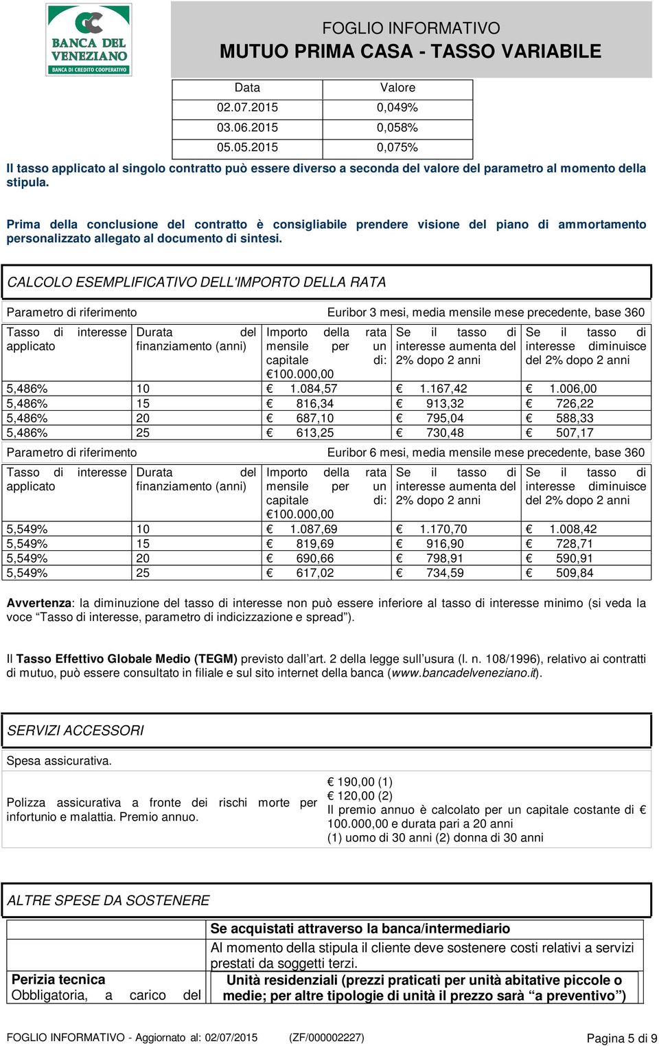 CALCOLO ESEMPLIFICATIVO DELL'IMPORTO DELLA RATA Parametro di riferimento Euribor 3 mesi, media mensile mese precedente, base 360 Tasso di interesse Durata del Importo della rata Se il tasso di Se il