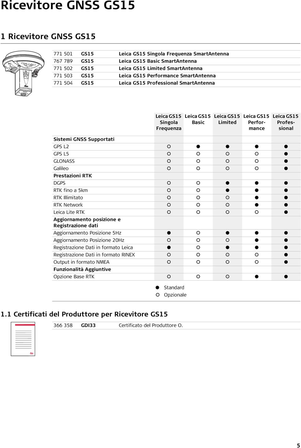 Sistemi GNSS Supportati GPS L2 GPS L5 GLONASS Galileo Prestazioni RTK DGPS RTK fino a 5km RTK Illimitato RTK Network Leica Lite RTK Aggiornamento posizione e Registrazione dati Aggiornamento