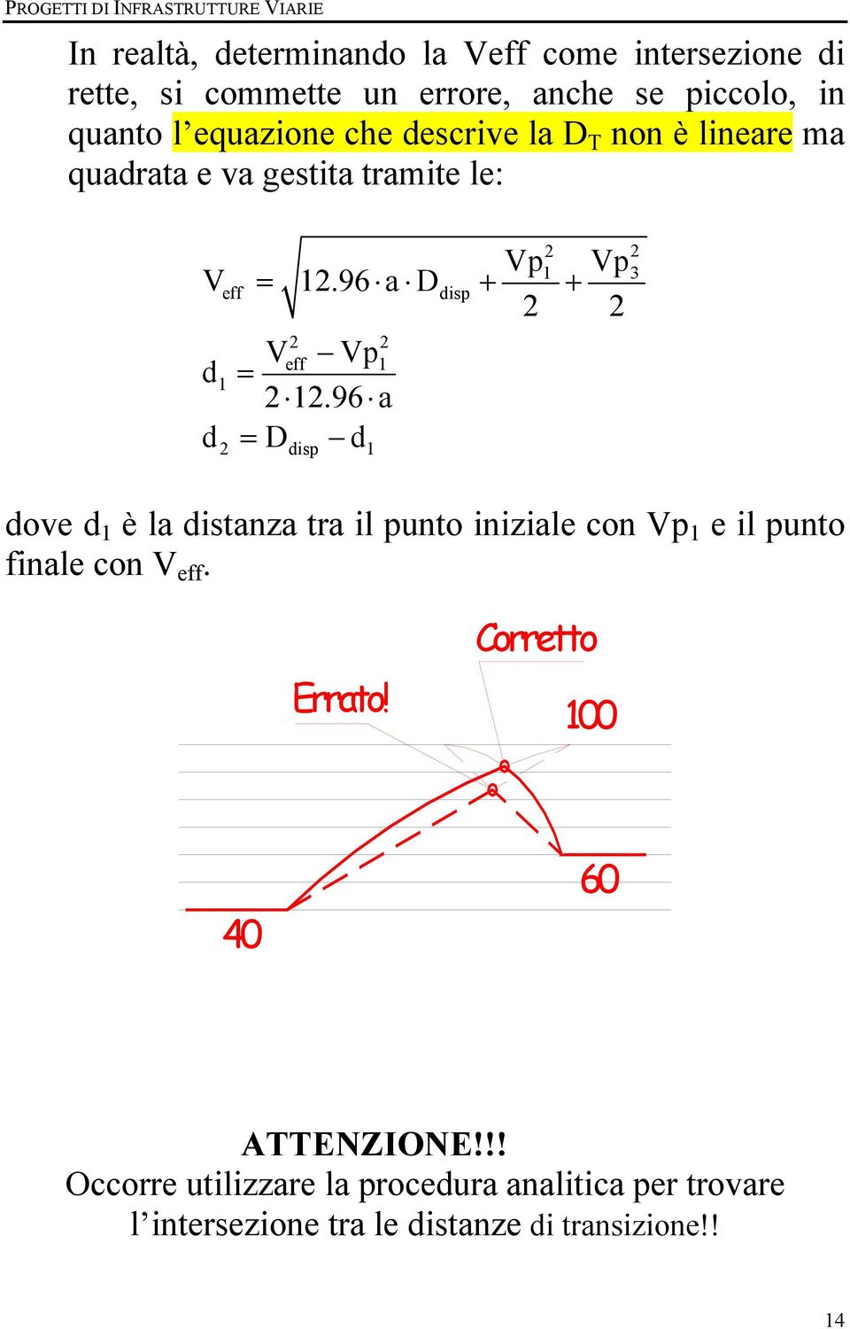 96 a Ddisp + + 2 2 2 2 Veff Vp1 d1 = 212.