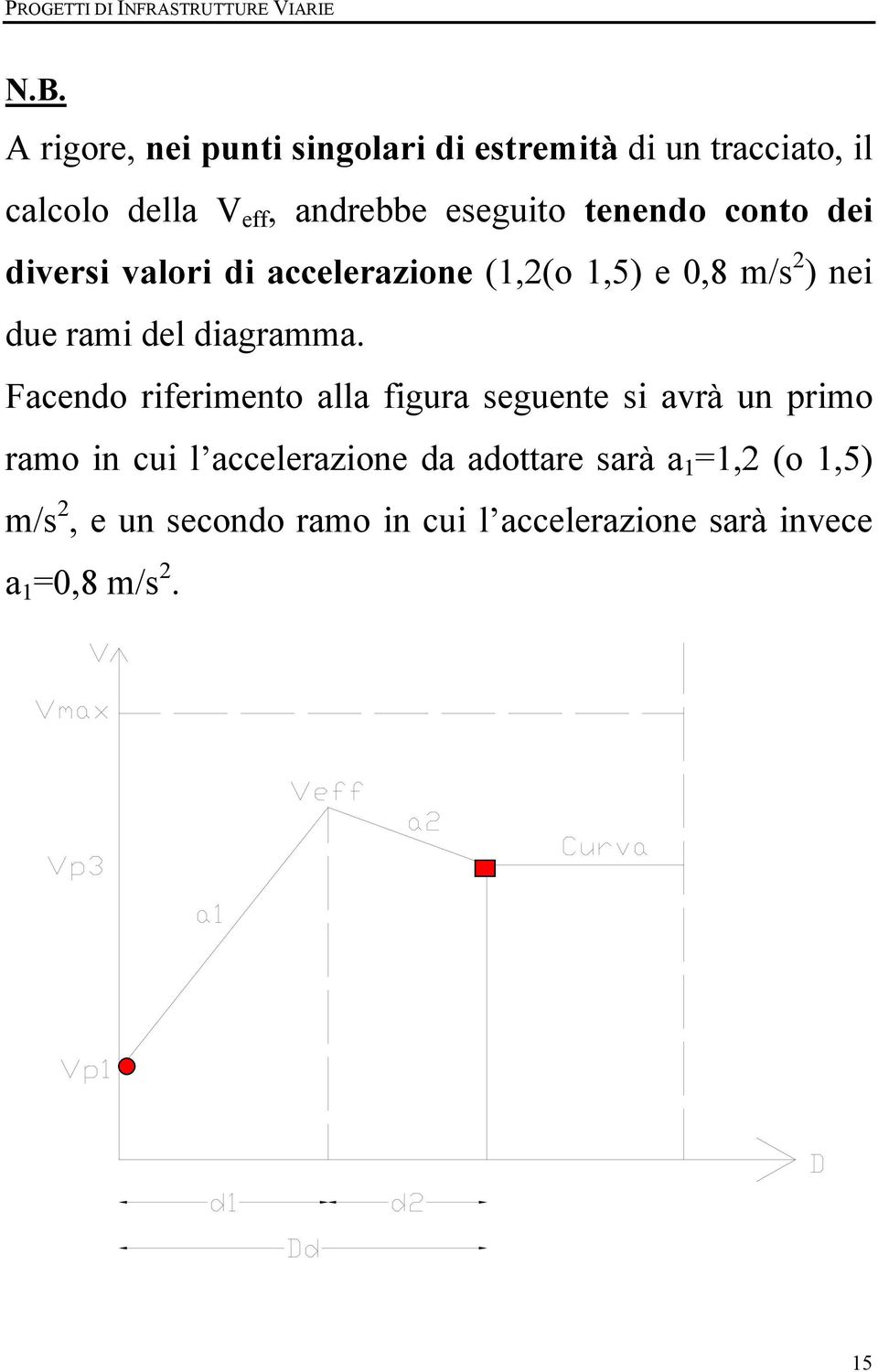 conto dei diversi valori di accelerazione (1,2(o 1,5) e 0,8 m/s 2 ) nei due rami del diagramma.