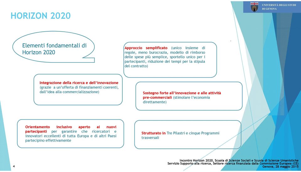 idea alla commercializzazione) Sostegno forte all innovazione e alle attività pre-commerciali (stimolare l economia direttamente) Orientamento inclusivo aperto ai nuovi