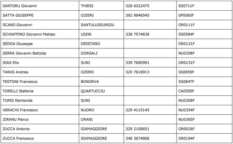 Andrea OZIERI 320 7618913 SS0859F TESTONI Francesco BONORVA SS0847F TORELLI Stefania QUARTUCCIU CA0556F TURIS Raimonda SUNI NU0308F VERACHI