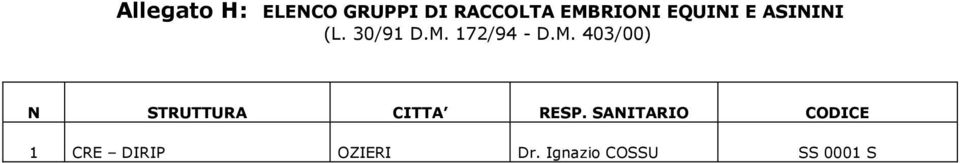 172/94 - D.M. 403/00) N STRUTTURA CITTA RESP.