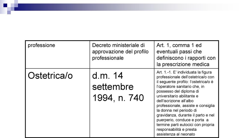 E individuata la figura professionale dell ostetrica/o con il seguente profilo: l ostetrica/o è l operatore sanitario che, in possesso del diploma di