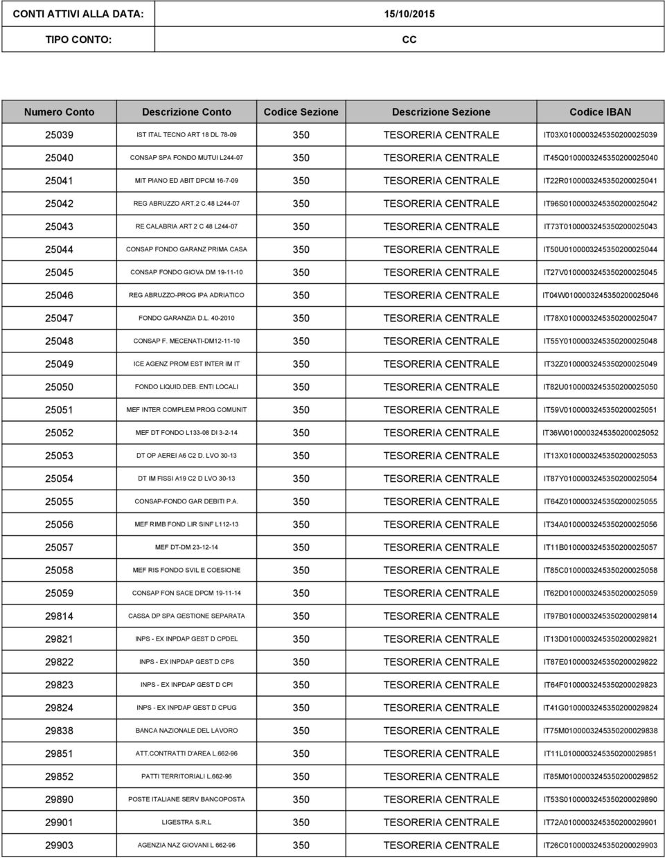 48 L244-07 IT96S0100003245200025042 25043 RE CALABRIA ART 2 C 48 L244-07 IT73T0100003245200025043 25044 CONSAP FONDO GARANZ PRIMA CASA IT50U0100003245200025044 25045 CONSAP FONDO GIOVA DM 19-11-10