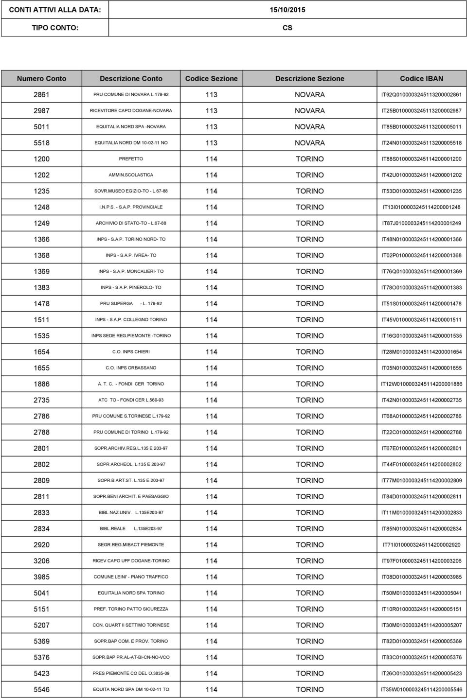 NORD DM 10-02-11 NO 113 NOVARA IT24N0100003213200005518 IT88S010000321000 IT42U010000321000 1235 SOVR.MUSEO EGIZIO-TO - L.67-88 IT53D0100003210001235 IT13I010000321000 1249 ARCHIVIO DI STATO-TO - L.