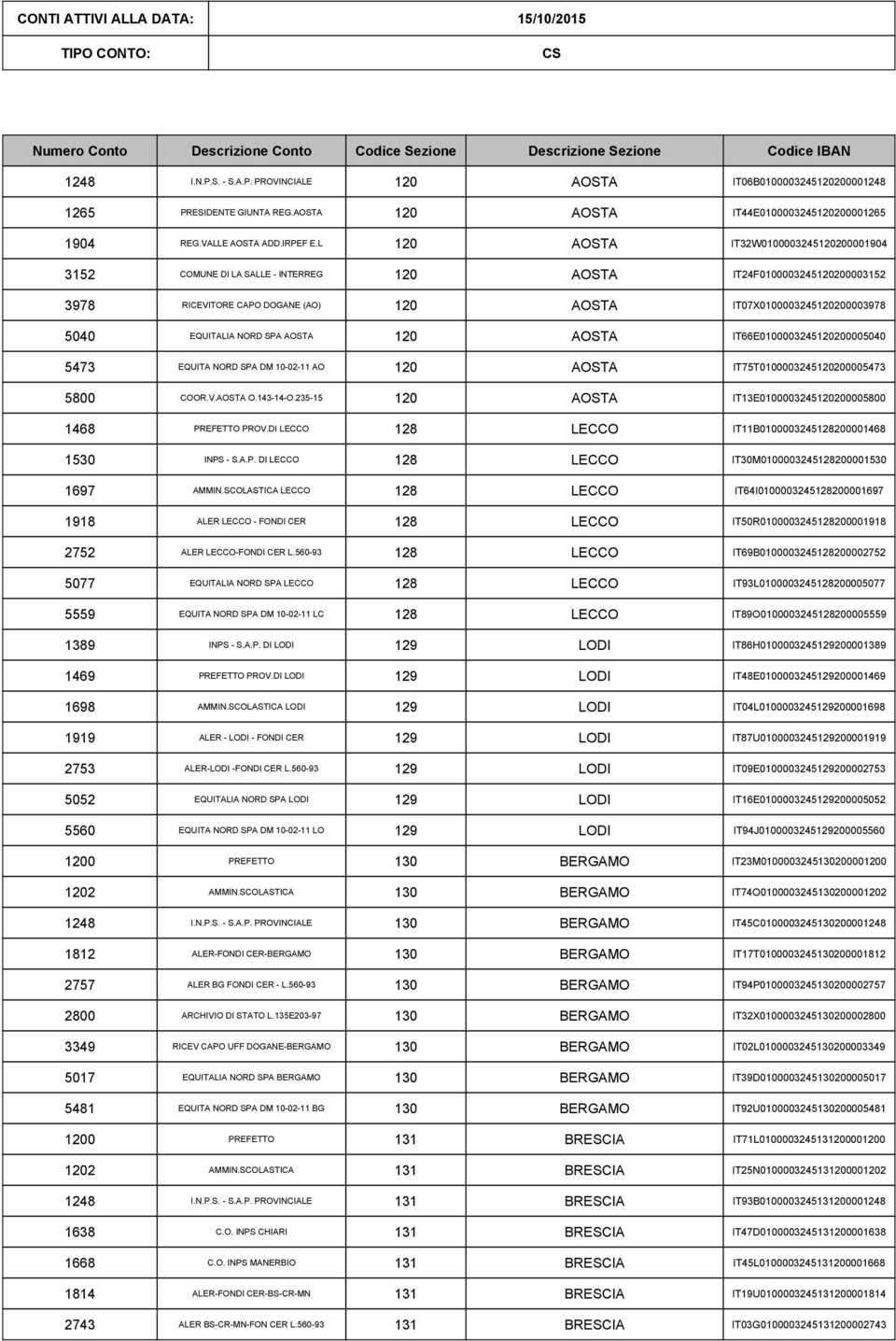 AOSTA IT66E010000320005040 5473 EQUITA NORD SPA DM 10-02-11 AO 120 AOSTA IT75T010000320005473 5800 COOR.V.AOSTA O.143-14-O.235-15 120 AOSTA IT13E010000320005800 1468 PROV.