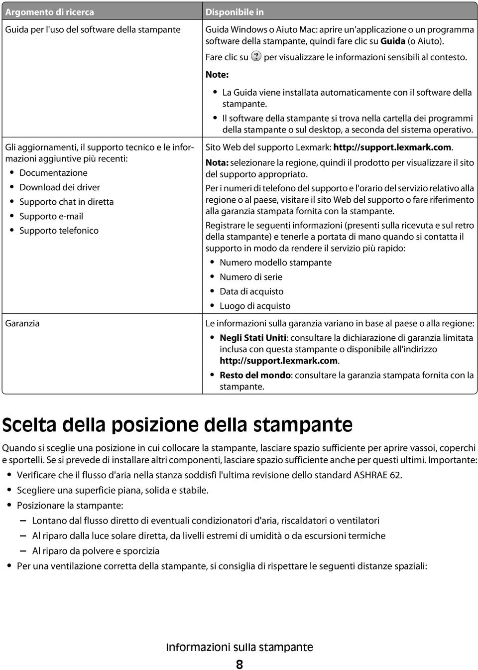 Il software della stampante si trova nella cartella dei programmi della stampante o sul desktop, a seconda del sistema operativo.