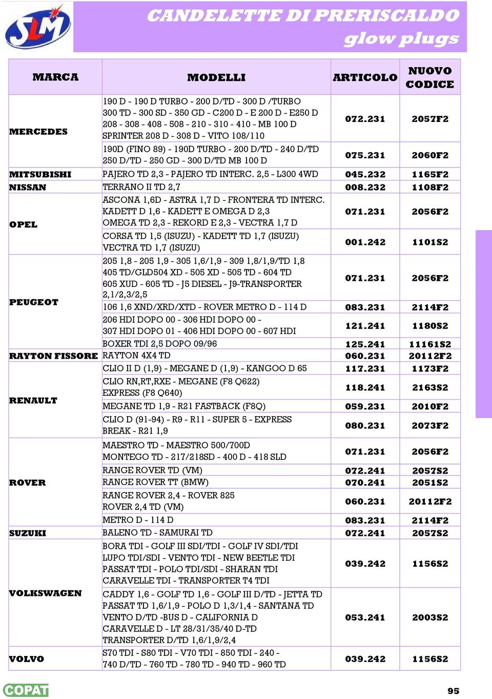 231 2060F2 MITSUBISHI PAJERO TD 2,3 - PAJERO TD INTERC. 2,5 - L300 4WD 045.232 65F2 NISSAN TERRANO II TD 2,7 008.232 08F2 ASCONA 1,6D - ASTRA 1,7 D - FRONTERA TD INTERC.