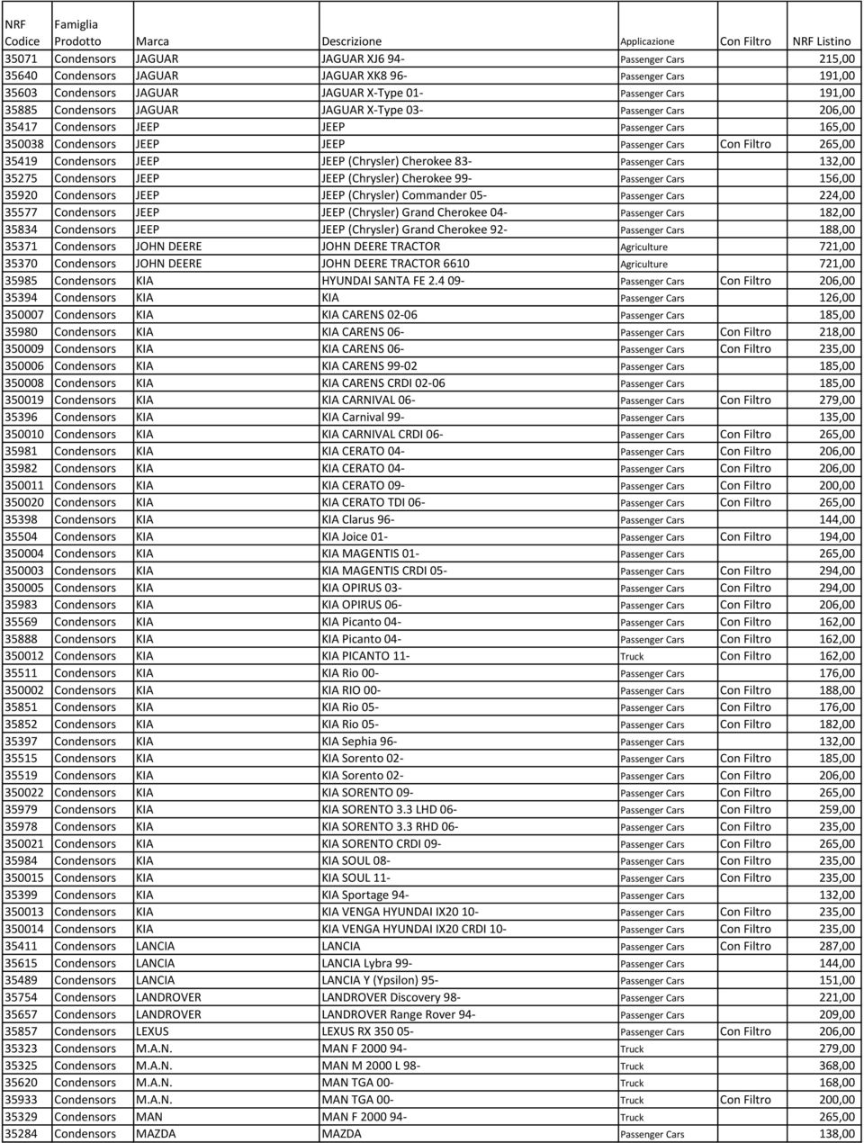 Condensors JEEP JEEP Passenger Cars Con Filtro 265,00 35419 Condensors JEEP JEEP (Chrysler) Cherokee 83- Passenger Cars 132,00 35275 Condensors JEEP JEEP (Chrysler) Cherokee 99- Passenger Cars 156,00