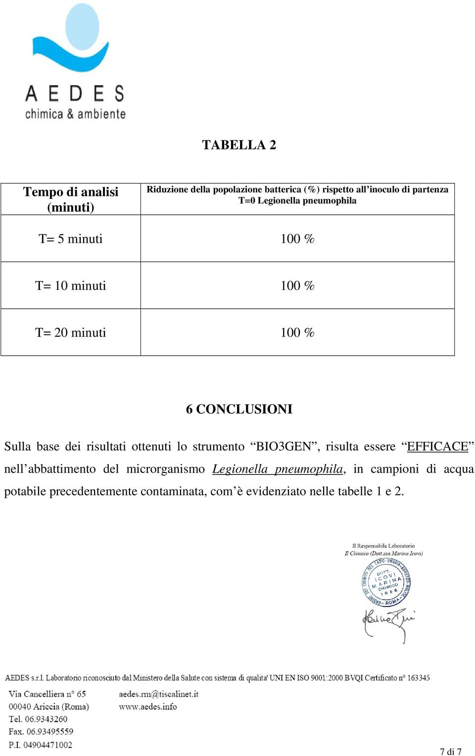 risultati ottenuti lo strumento BIO3GEN, risulta essere EFFICACE nell abbattimento del microrganismo Legionella