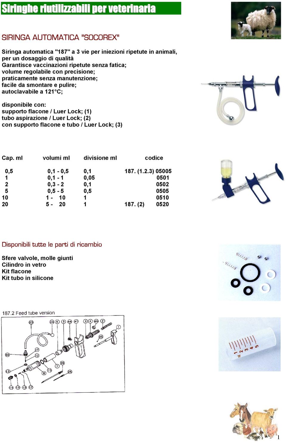 flacone / Luer Lock; (1) tubo aspirazione / Luer Lock; (2) con supporto flacone e tubo / Luer Lock; (3) Cap. ml volumi ml divisione ml codice 0,5 0,1-0,5 0,1 187. (1.2.3) 05005 1 0,1-1 0,05 0501 2 0,3-2 0,1 0502 5 0,5-5 0,5 0505 10 1-10 1 0510 20 5-20 1 187.