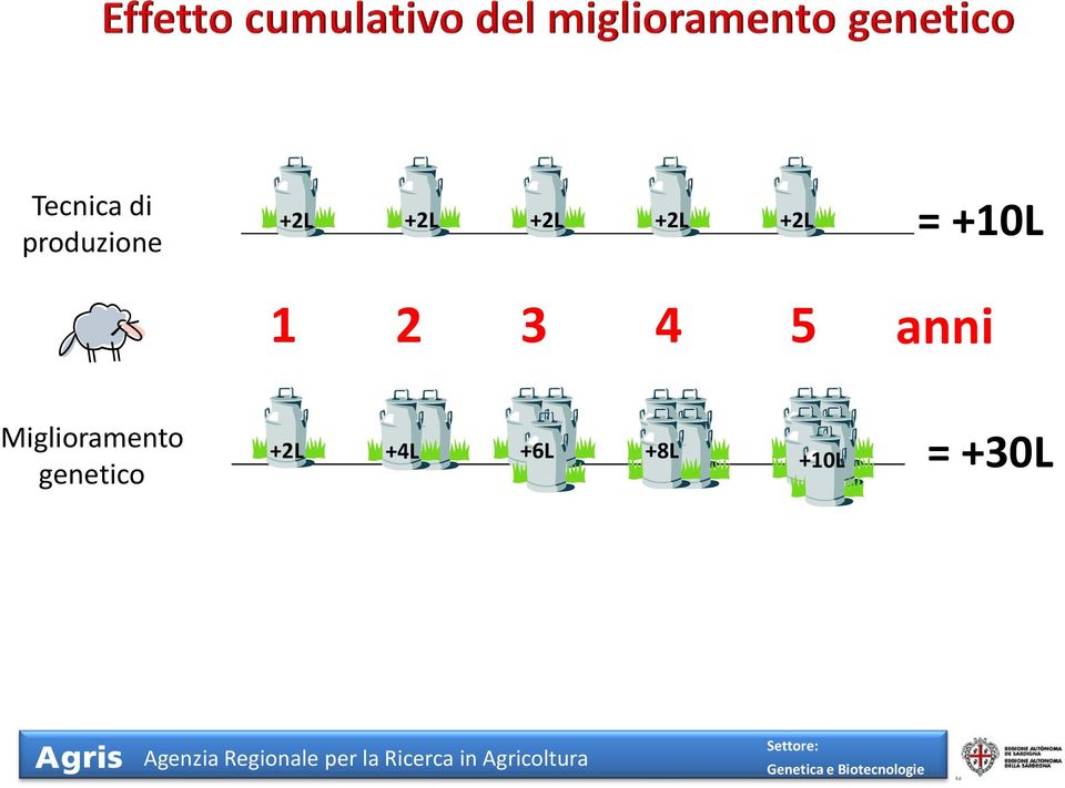 4 5 anni Miglioramento