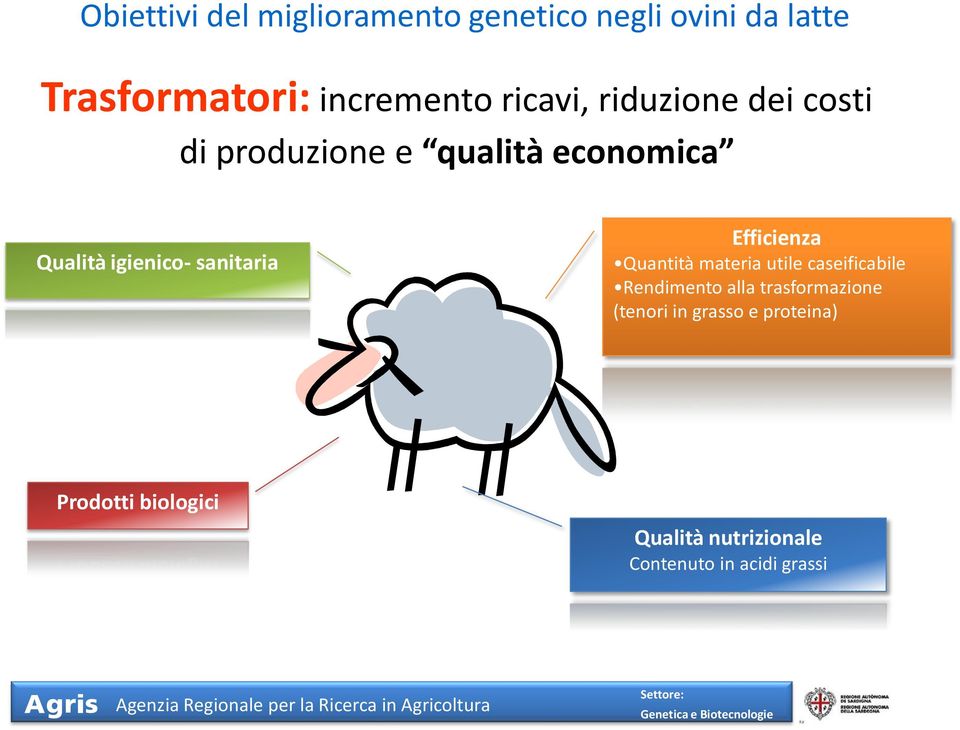 sanitaria Efficienza Quantità materia utile caseificabile Rendimento alla