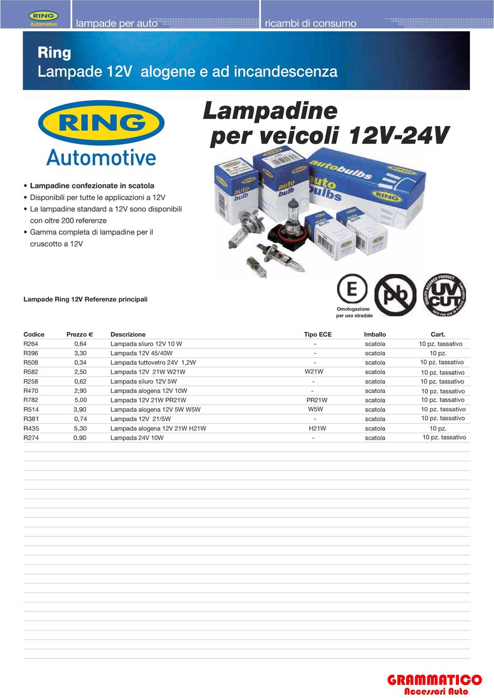 tassativo R396 3,30 Lampada 12V 45/40W - scatola 10 pz. R508 0,34 Lampada tuttovetro 24V 1,2W - scatola 10 pz. tassativo R582 2,50 Lampada 12V 21W W21W W21W scatola 10 pz.