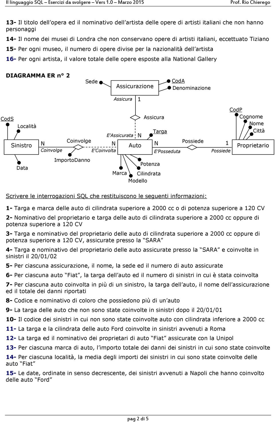 Denominazione Assicura CodS Assicura Cognome ome Località Targa E Assicurata Sinistro Coinvolge Auto Possiede Proprietario Coinvolge E Coinvolta E Posseduta Possiede Data ImportoDanno Potenza Marca