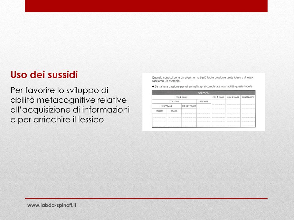 relative all acquisizione di