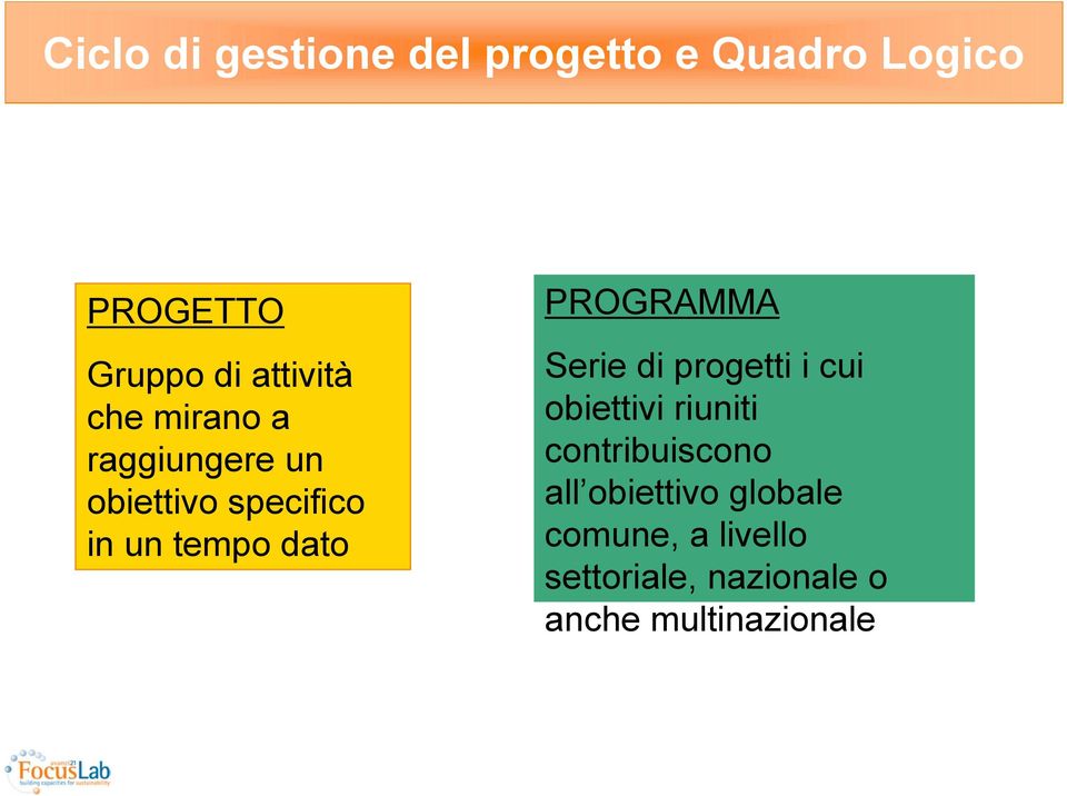 Serie di progetti i cui obiettivi riuniti contribuiscono all