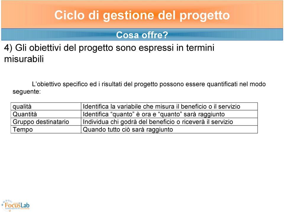 del progetto possono essere quantificati nel modo seguente: qualità Quantità Gruppo destinatario Tempo