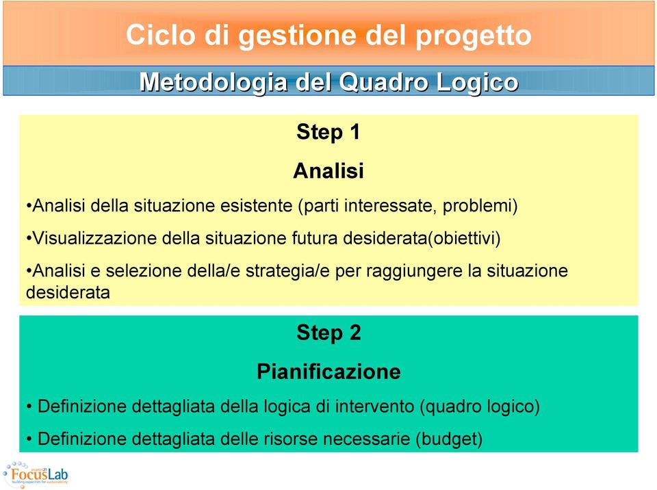 strategia/e per raggiungere la situazione desiderata Step 2 Pianificazione Definizione dettagliata