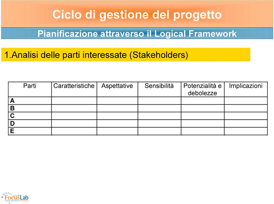 (Stakeholders) A B C D E Parti Caratteristiche