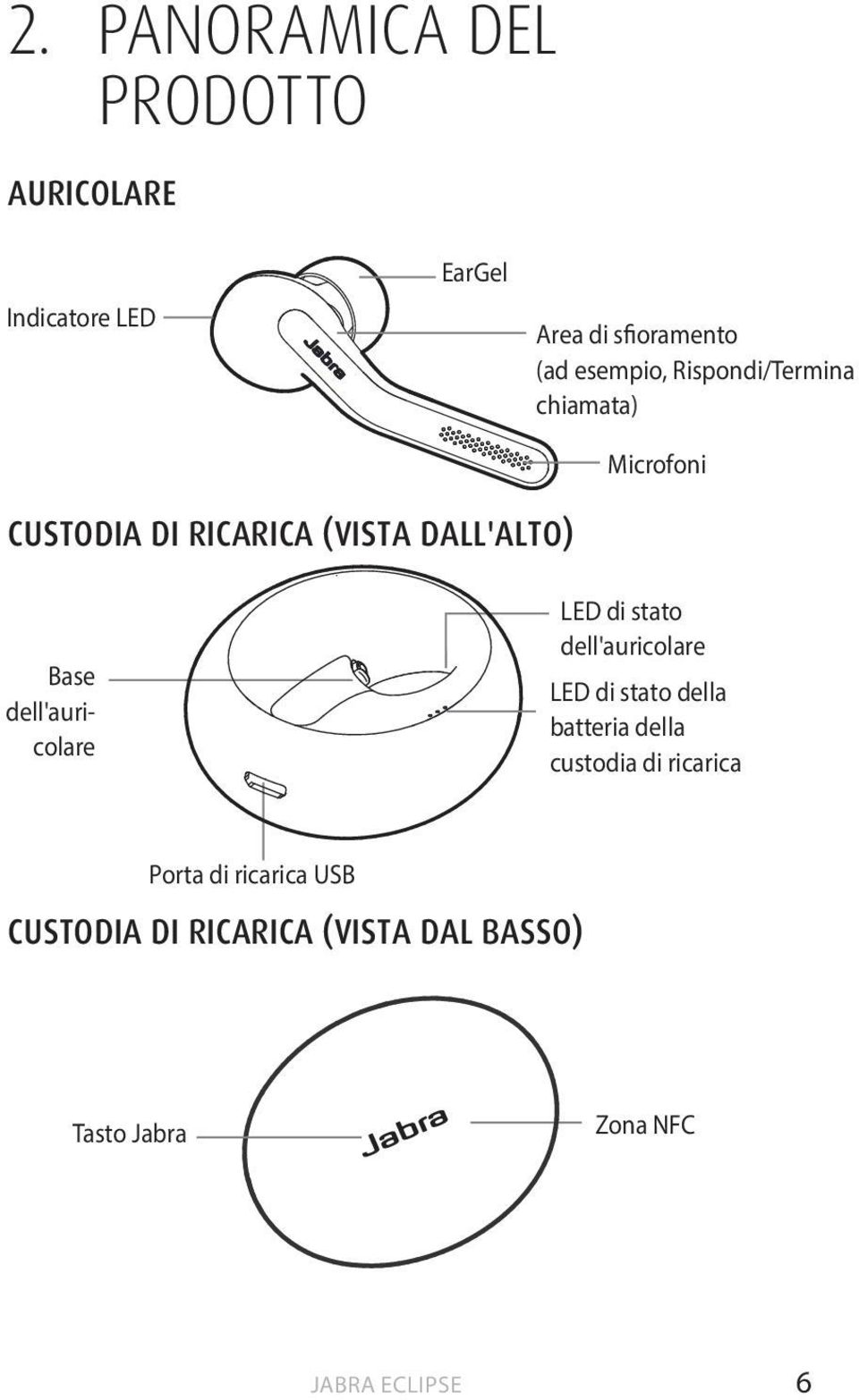 dell'auricolare LED di stato dell'auricolare LED di stato della batteria della custodia