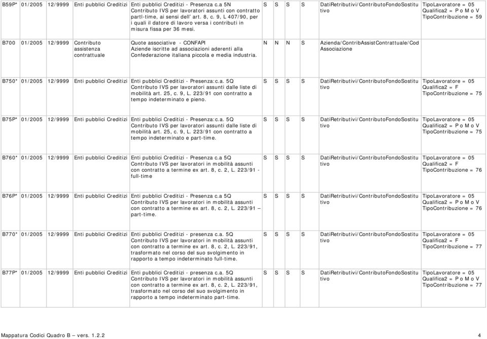 TipoLavoratore = 05 TipoContribuzione = 59 B700 01/2005 12/9999 Contributo Quote associative - CONFAPI Aziende iscritte ad associazioni aderenti alla Confederazione italiana piccola e media industria.