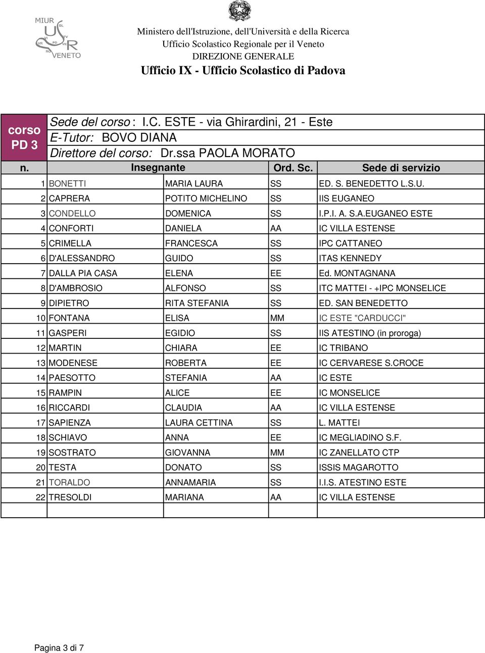 MONTAGNANA 8 D'AMBROSIO ALFONSO SS ITC MATTEI - +IPC MONSELICE 9 DIPIETRO RITA STEFANIA SS ED.