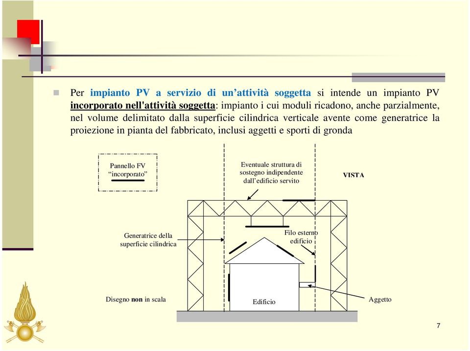 proiezione in pianta del fabbricato, inclusi aggetti e sporti di gronda Pannello FV incorporato Eventuale struttura di sostegno