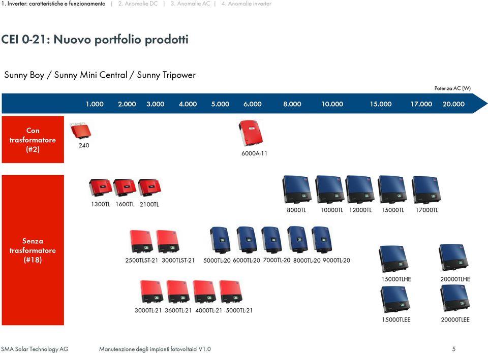 000 Con trasformatore (#2) 240 6000A-11 1300TL 1600TL 2100TL 8000TL 10000TL 12000TL 15000TL 17000TL Senza