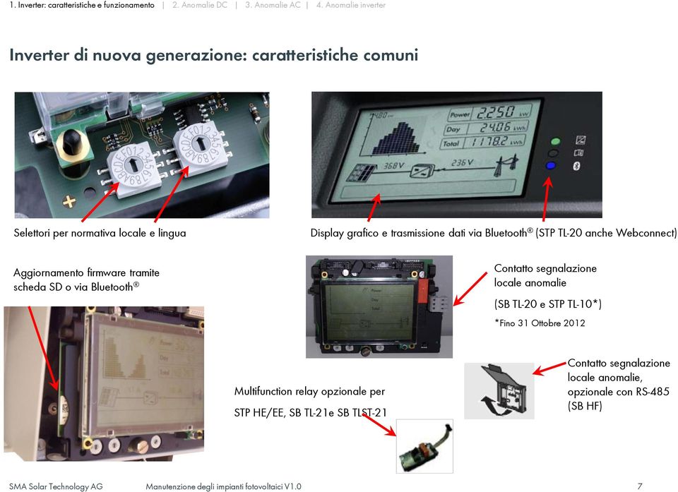 Bluetooth Contatto segnalazione locale anomalie (SB TL-20 e STP TL-10*) *Fino 31 Ottobre 2012 Multifunction