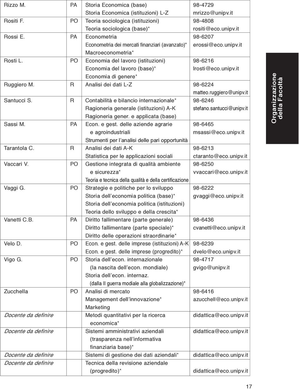 PO Economia del lavoro (istituzioni) 98-6216 Economia del lavoro (base)* lrosti@eco.unipv.it Economia di genere* Ruggiero M. R Analisi dei dati L-Z 98-6224 matteo.ruggiero@unipv.it Santucci S.