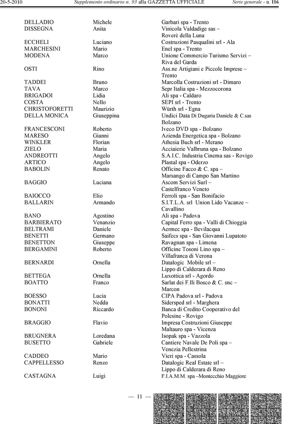 ne Artigiani e Piccole Imprese Trento TADDEI Bruno Marcolla Costruzioni srl - Dimaro TAVA Marco Sepr Italia spa - Mezzocorona BRIGADOI Lidia Ali spa - Caldaro COSTA Nello SEPI srl - Trento