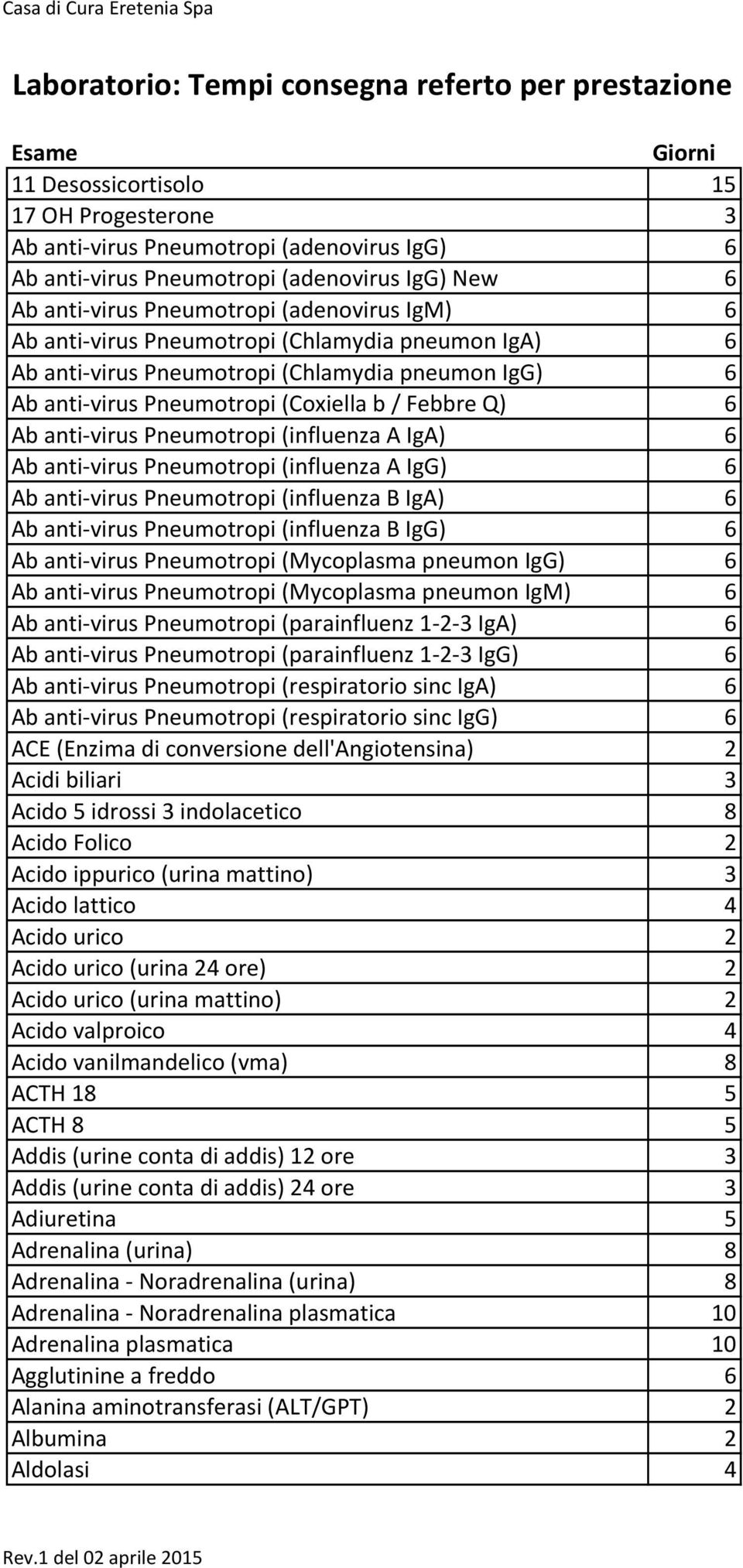 anti-virus Pneumotropi (influenza A IgG) 6 Ab anti-virus Pneumotropi (influenza B IgA) 6 Ab anti-virus Pneumotropi (influenza B IgG) 6 Ab anti-virus Pneumotropi (Mycoplasma pneumon IgG) 6 Ab