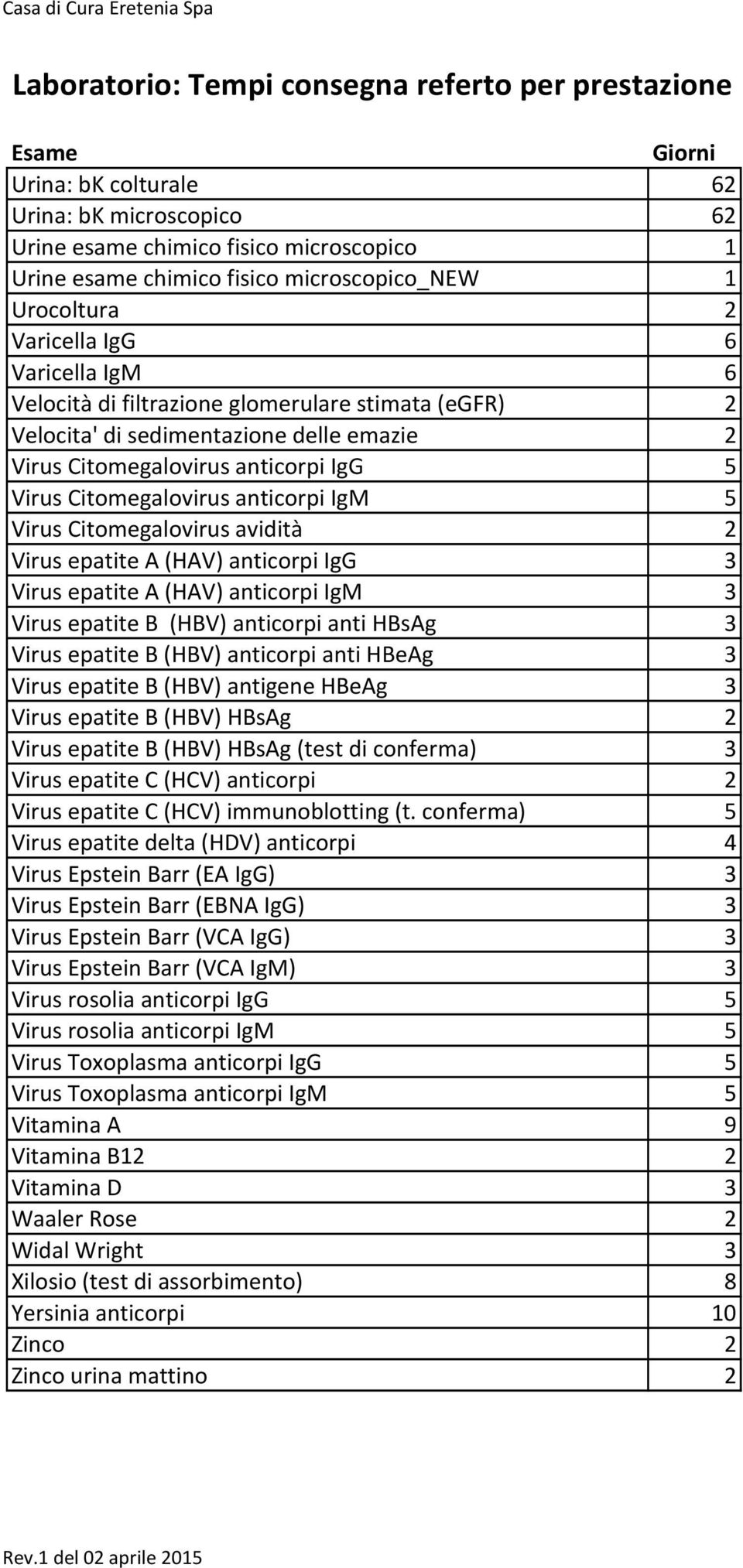 epatite A (HAV) anticorpi IgG 3 Virus epatite A (HAV) anticorpi IgM 3 Virus epatite B (HBV) anticorpi anti HBsAg 3 Virus epatite B (HBV) anticorpi anti HBeAg 3 Virus epatite B (HBV) antigene HBeAg 3