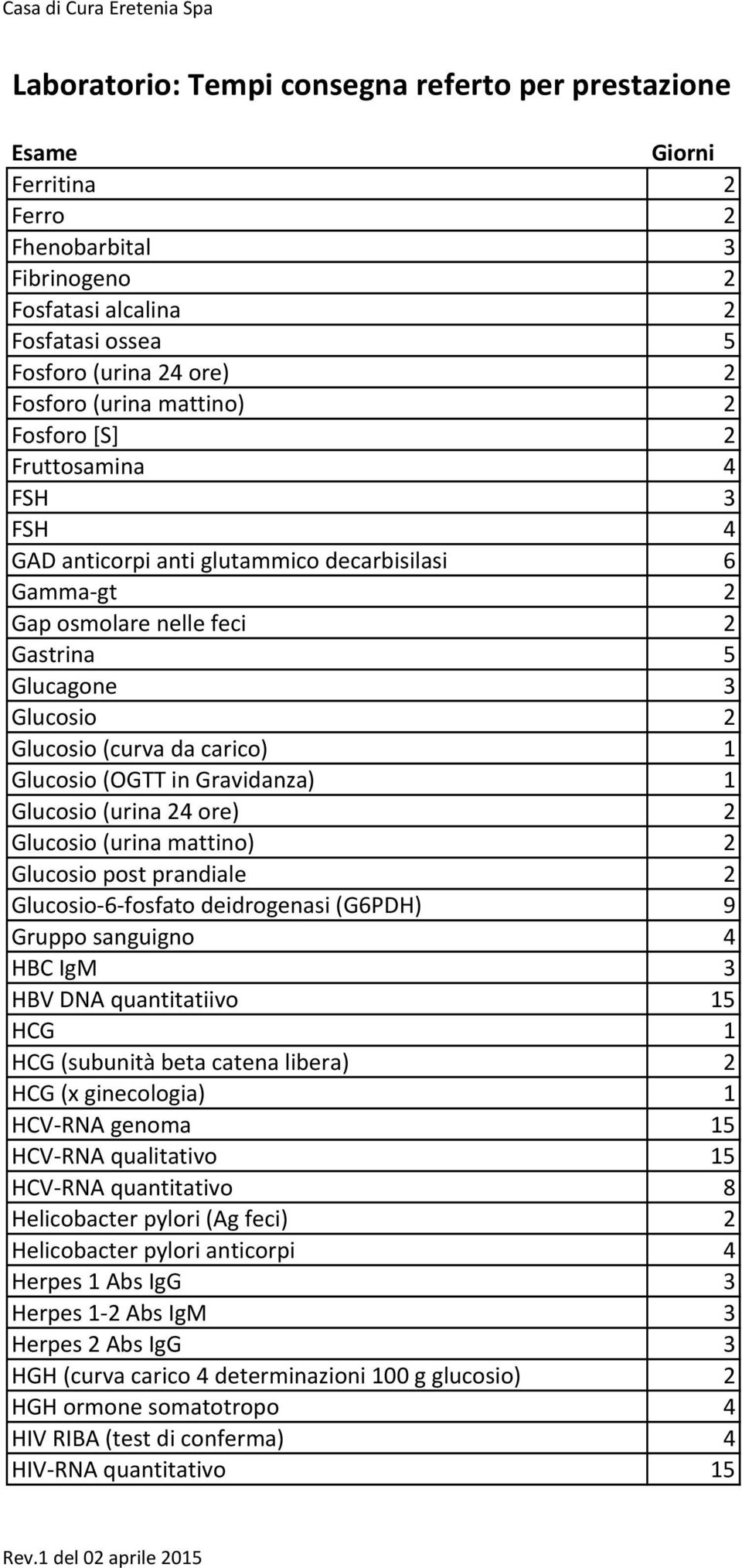 (urina mattino) 2 Glucosio post prandiale 2 Glucosio-6-fosfato deidrogenasi (G6PDH) 9 Gruppo sanguigno 4 HBC IgM 3 HBV DNA quantitatiivo 15 HCG 1 HCG (subunità beta catena libera) 2 HCG (x