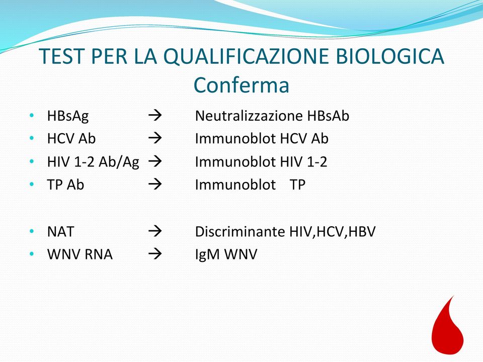 HIV 1-2 Ab/Ag à Immunoblot HIV 1-2 TP Ab à