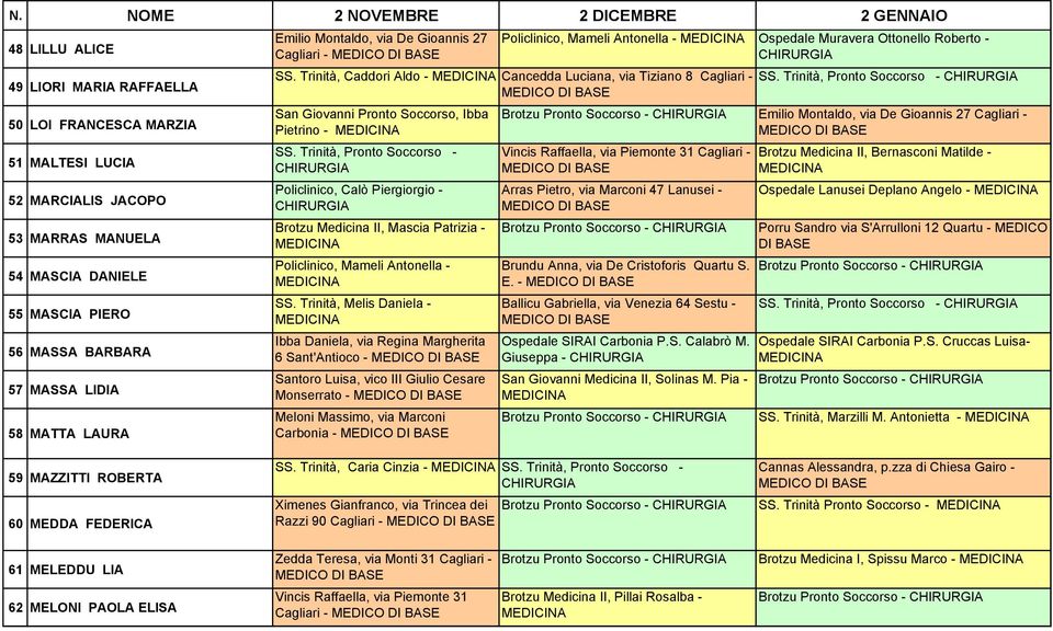 Trinità, Caddori Aldo - Cancedda Luciana, via Tiziano 8 Cagliari - Ibba Pietrino - Policlinico, Calò Piergiorgio - Brotzu Medicina II, Mascia Patrizia - Policlinico, Mameli Antonella - SS.