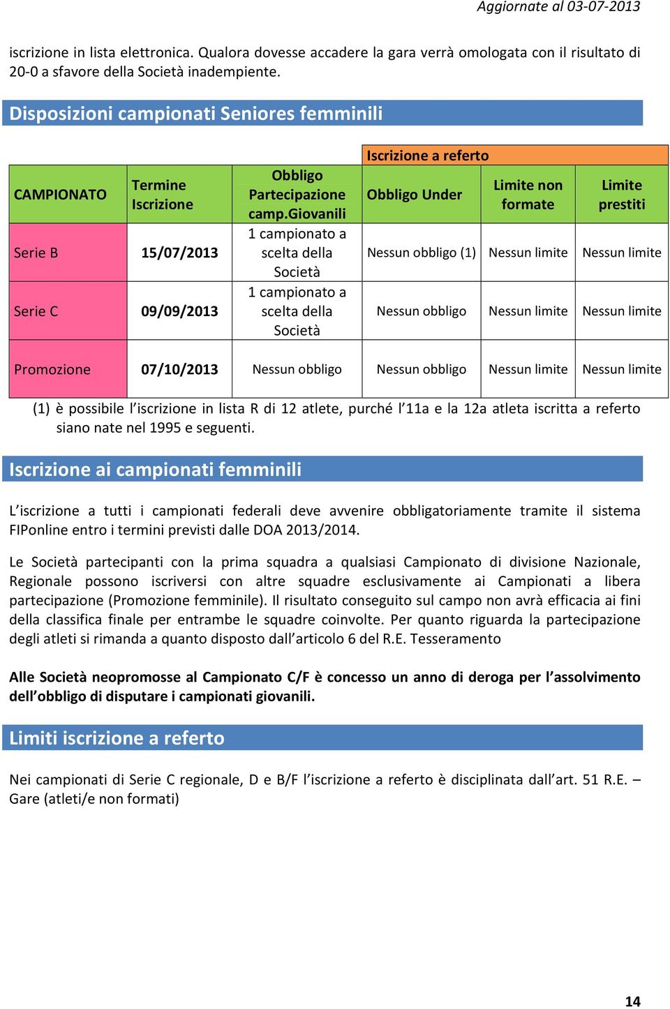 giovanili 1 campionato a scelta della Società 1 campionato a scelta della Società Iscrizione a referto Obbligo Under Limite non formate Limite prestiti Nessun obbligo (1) Nessun limite Nessun limite