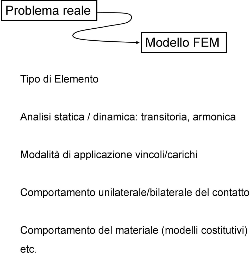 vincoli/carichi Comportamento unilaterale/bilaterale del