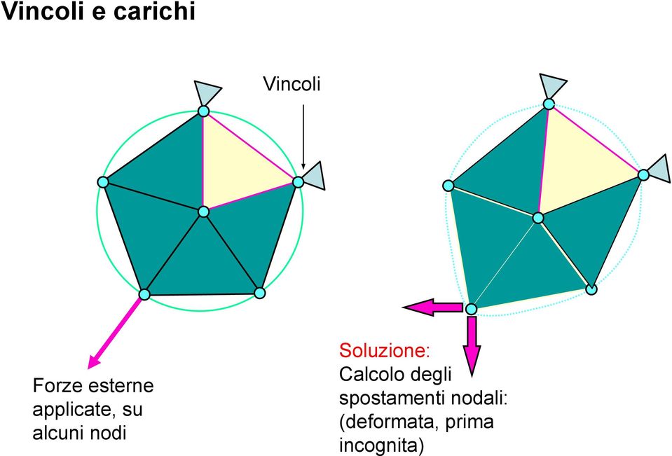 Soluzione: Calcolo degli