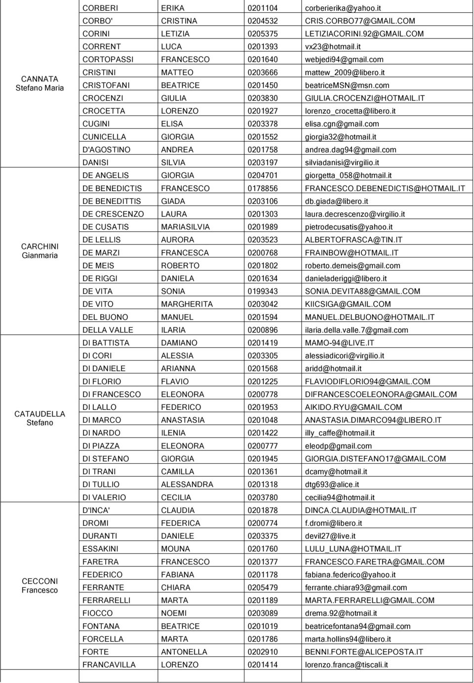 it CRISTOFANI BEATRICE 0201450 beatricemsn@msn.com CROCENZI GIULIA 0203830 GIULIA.CROCENZI@HOTMAIL.IT CROCETTA LORENZO 0201927 lorenzo_crocetta@libero.it CUGINI ELISA 0203378 elisa.cgn@gmail.