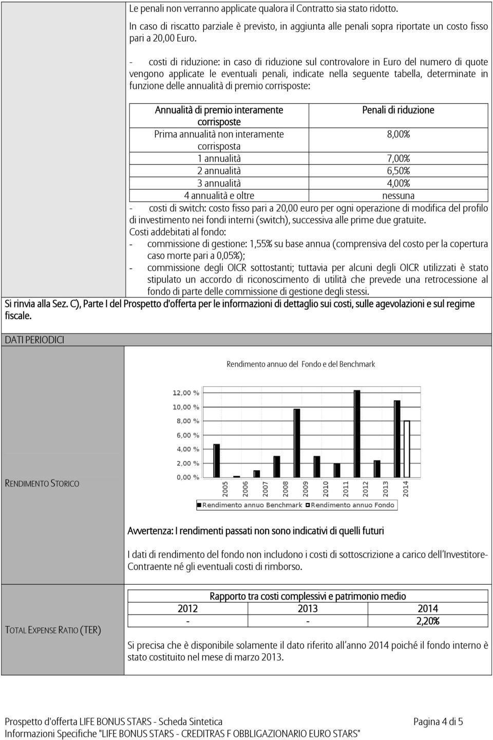 di premio corrisposte: Annualità di premio interamente Penali di riduzione corrisposte Prima annualità non interamente 8,00% corrisposta 1 annualità 7,00% 2 annualità 6,50% 3 annualità 4,00% 4