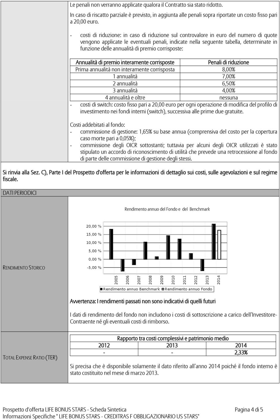 di premio corrisposte: Annualità di premio interamente corrisposte Penali di riduzione Prima annualità non interamente corrisposta 8,00% 1 annualità 7,00% 2 annualità 6,50% 3 annualità 4,00% 4