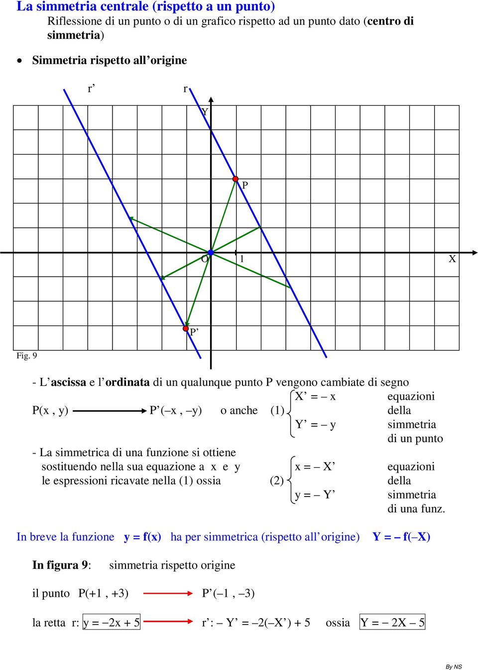 sostituendo nella sua equazione a x e y x = X equazioni le espressioni ricavate nella (1) ossia (2) della y = simmetria In breve la funzione y = f(x) ha per