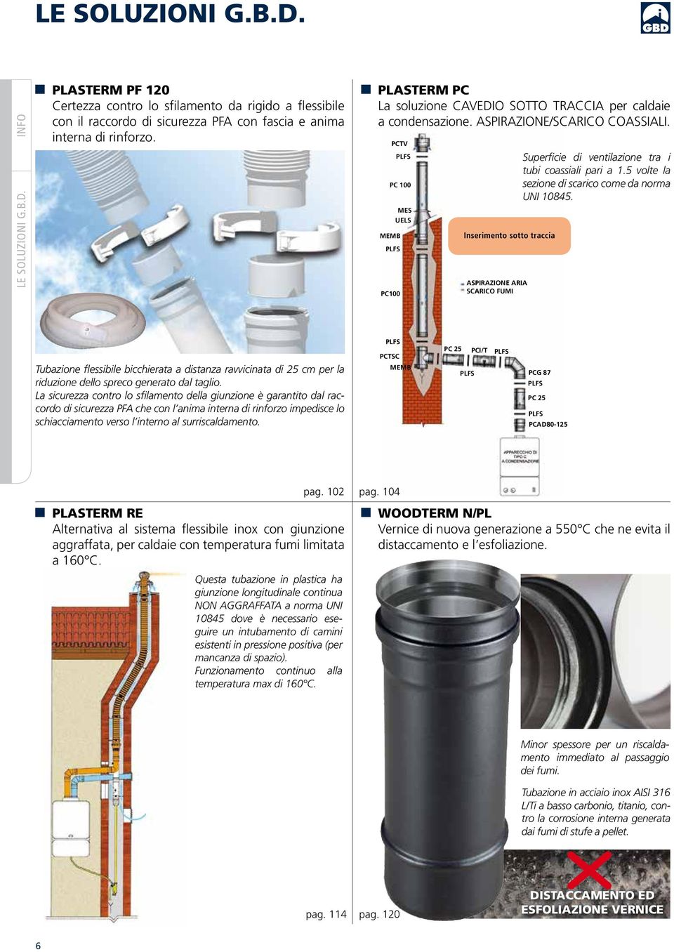 PCTV PLFS PC 100 MEMB PLFS PC100 MES UELS Inserimento sotto traccia ASPIRAZIONE ARIA SCARICO FUMI Superficie di ventilazione tra i tubi coassiali pari a 1.