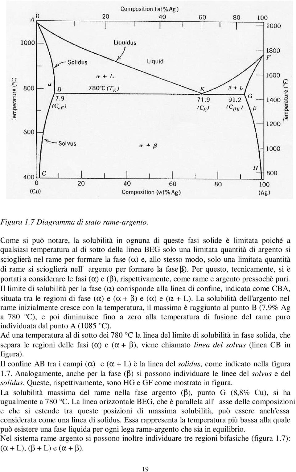 per formare la fase (α) e, allo stesso modo, solo una limitata quantità di rame si scioglierà nell' argento per formare la fase (β).