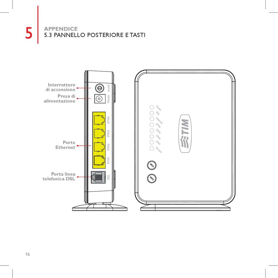 accensione Presa di alimentazione Porte Ethernet Porta